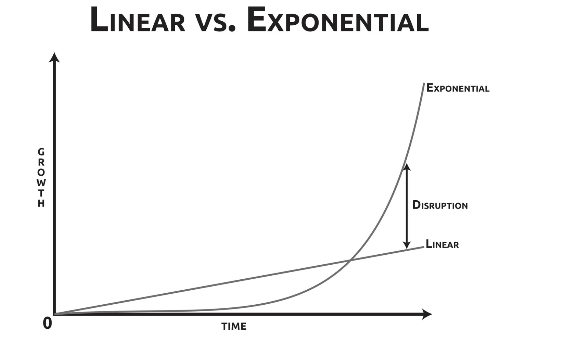 linear-vs-exponential-exponent-org