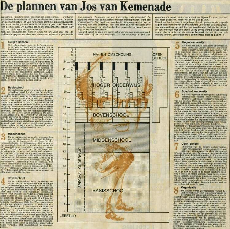 de plannen van Jos Kemenade