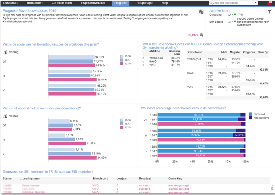dashboard resultaten