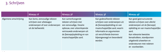 Referentieniveaus taal Schrijven