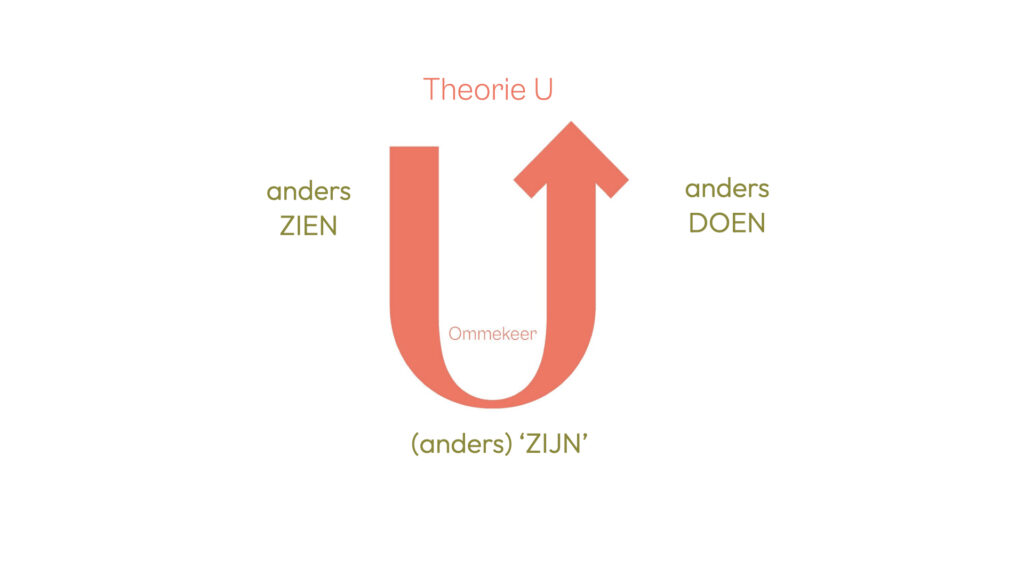 Anders zien, zijn, doen