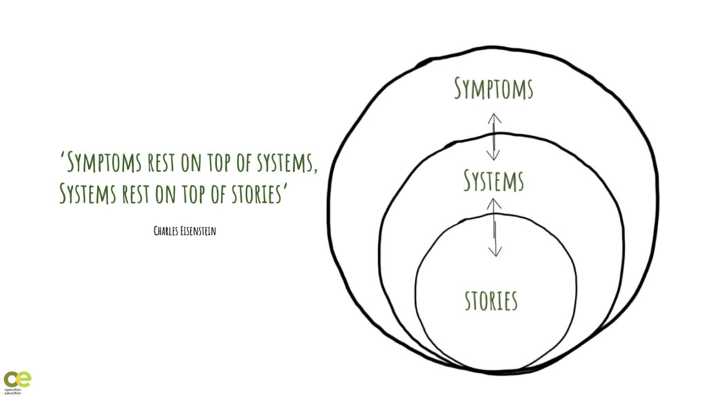 Symptoms, systems, stories