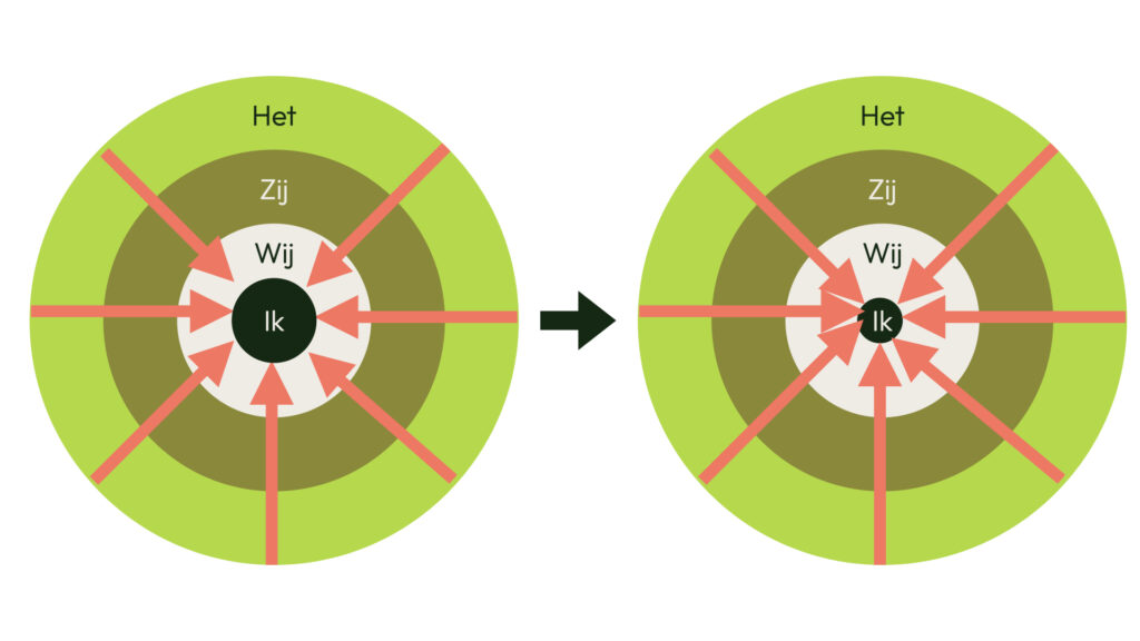 "Alles drukt op mij"